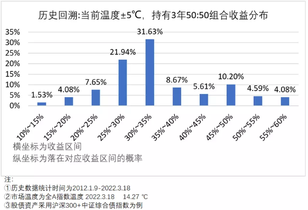 WTT85%股份由ITTF持有