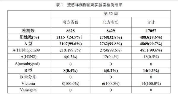 为什么感染甲流这么疼啊