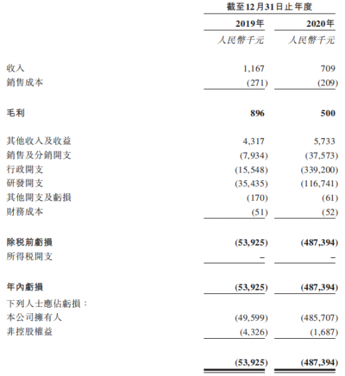 肖战新片射雕英雄传郭靖造型曝光