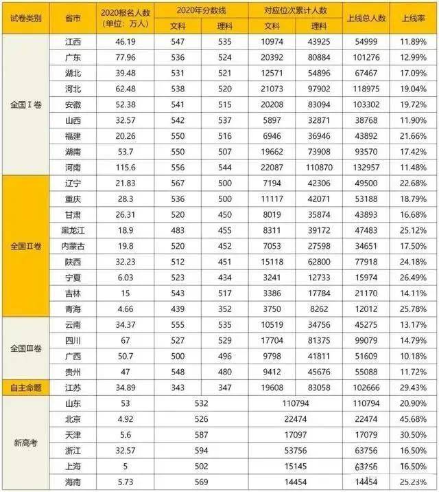 2025年成品油零售限价面临首涨