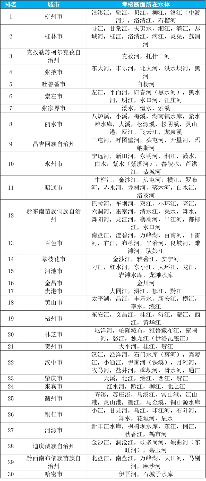 国家保密局发布今年1号公告