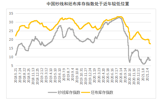 机构：春节前国内棉花价格难明显反弹