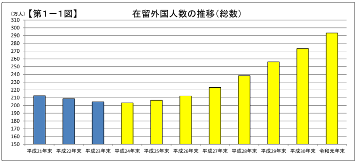 日本流感患者人数创新高