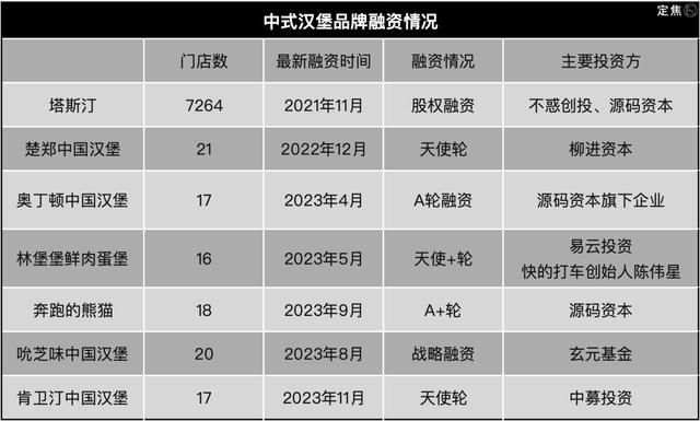 “全吐了” 知名餐饮连锁又出事