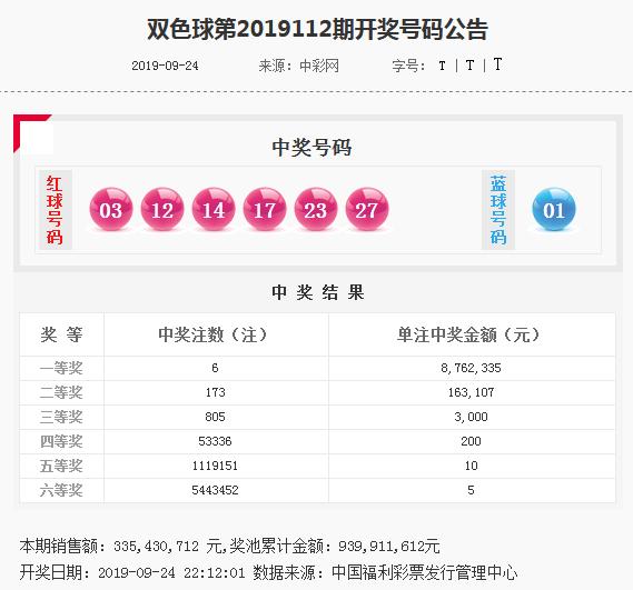 游戏角色双色球蓝球全部选13揽千万大奖