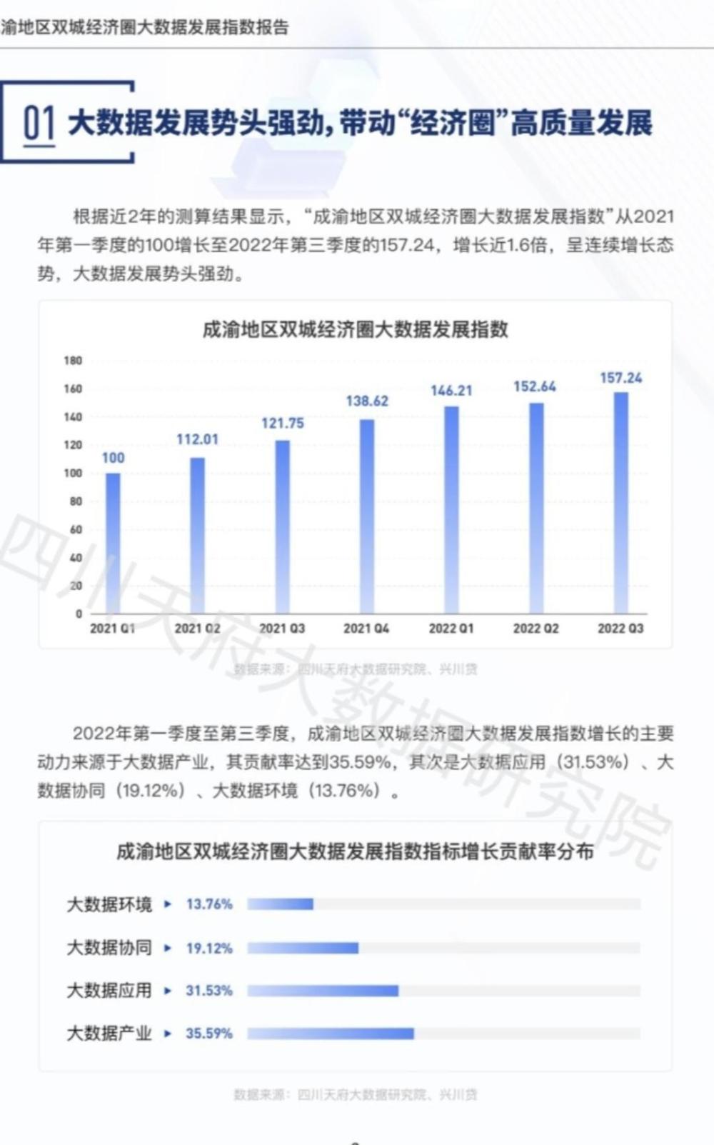 成渝地区双城经济圈五周年成绩单