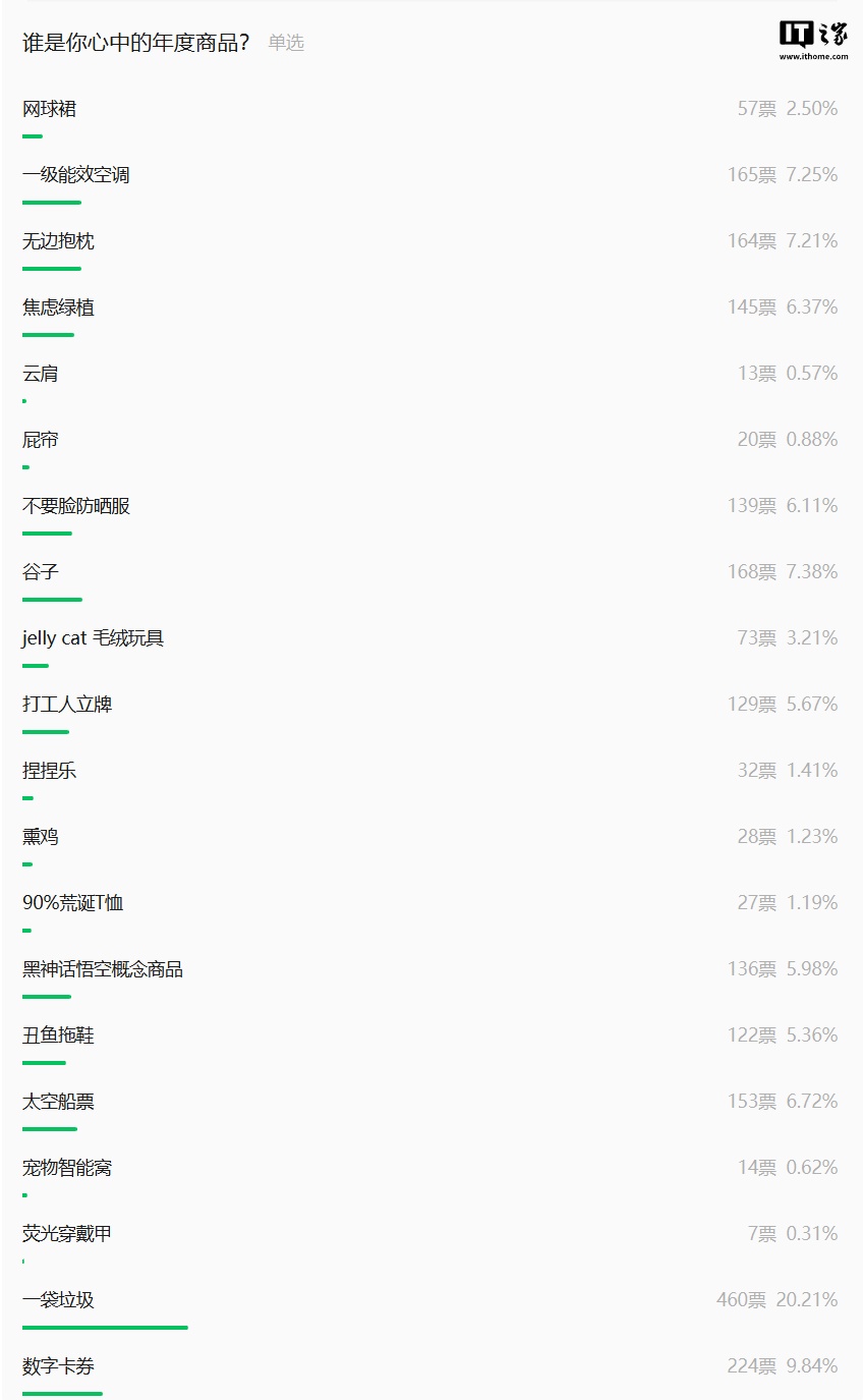 太空船票入选淘宝年度十大商品