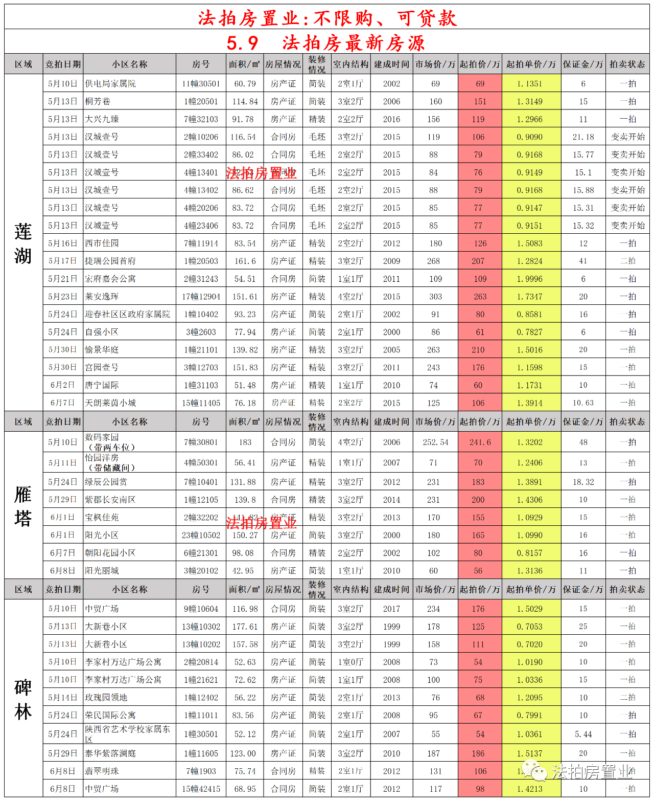 2025香港历史开奖结果查询表最新