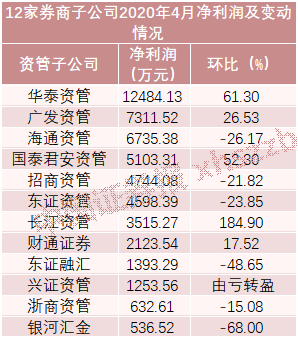 一码一肖100%准确资料