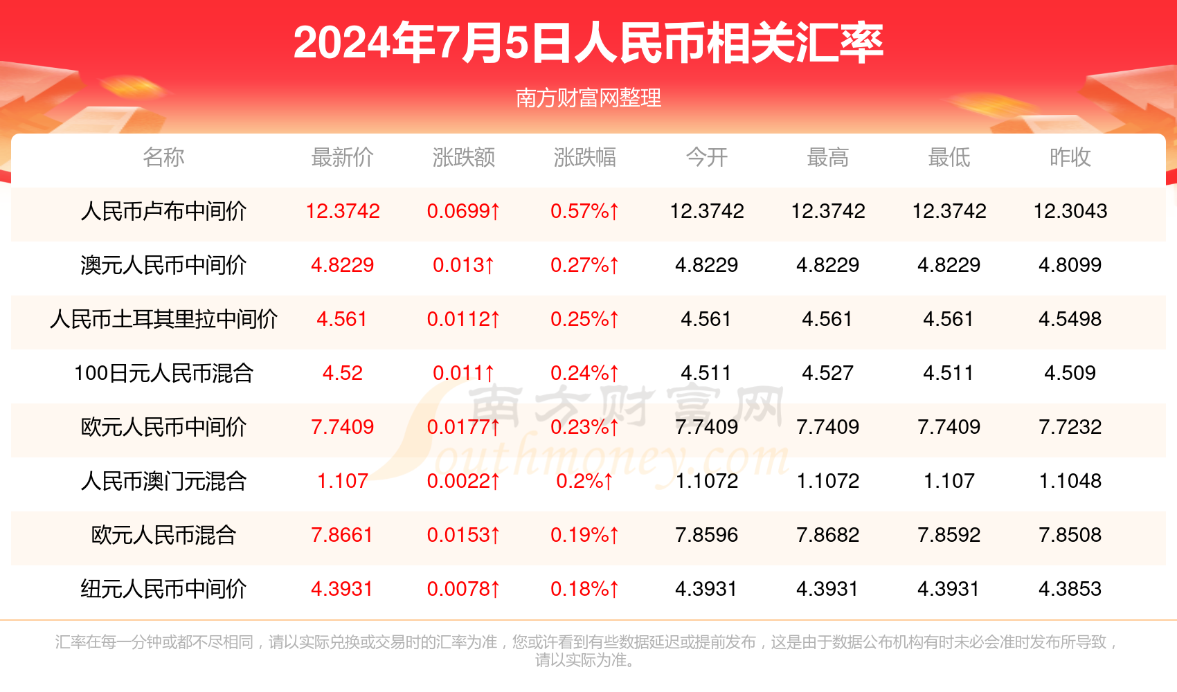 新老澳门开奖结果2025开奖记录