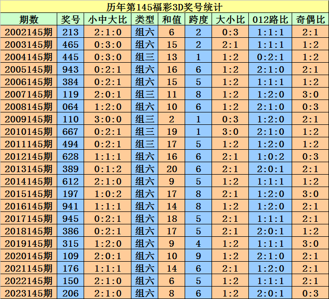 新澳门今晚开特马结果查询