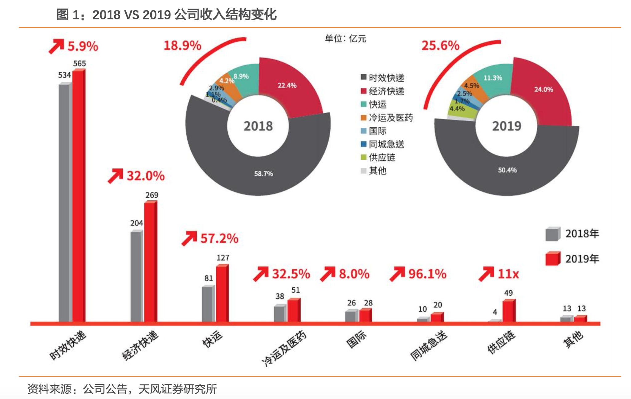 新澳门彩号综合走势图