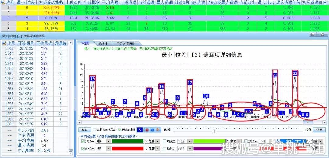 新澳门彩出码走势