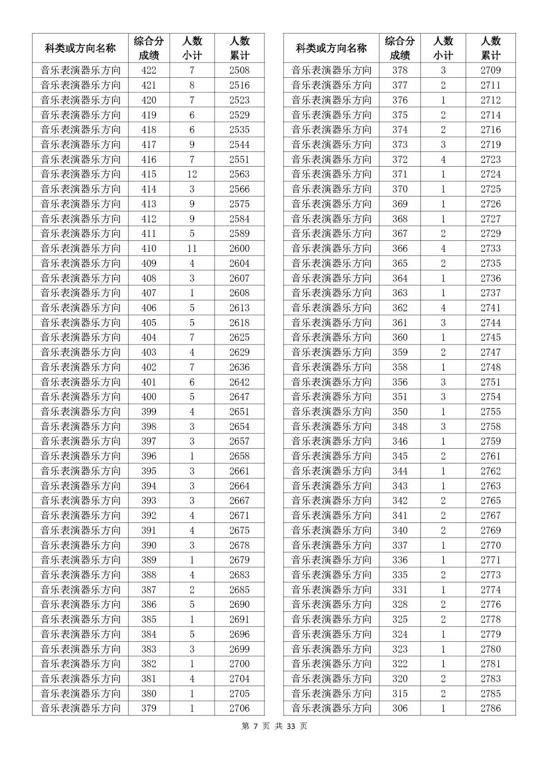 新澳门开奖结果2025开奖记录查询表