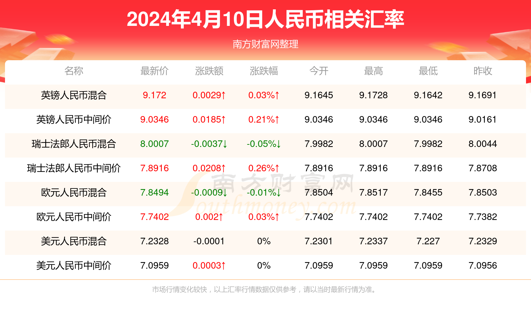 新澳门49码每天开奖吗