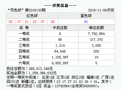 新澳门今期开奖结果什么