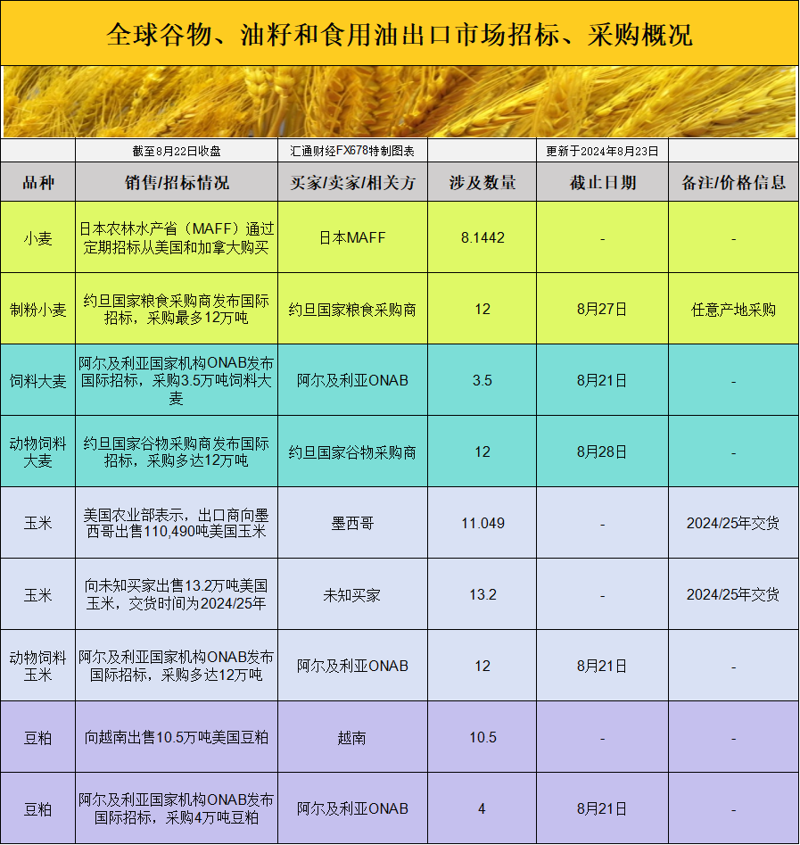 新澳门彩出码综合走势图表