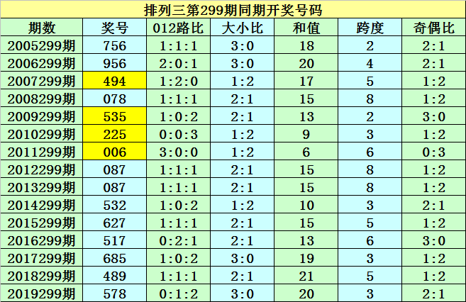 老澳门出码走势图