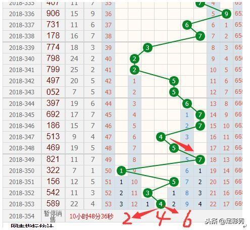 新版澳门彩出号综合走势