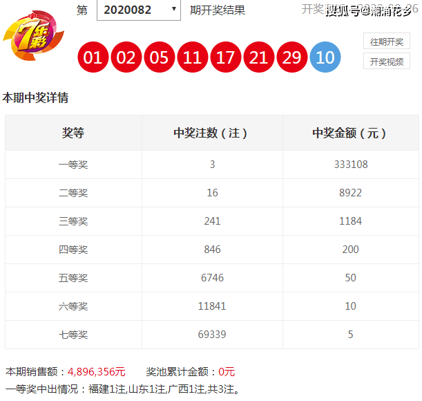 新版澳门开彩结果走势图