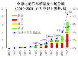 H-O模型中经济增长和贸易之间的关系