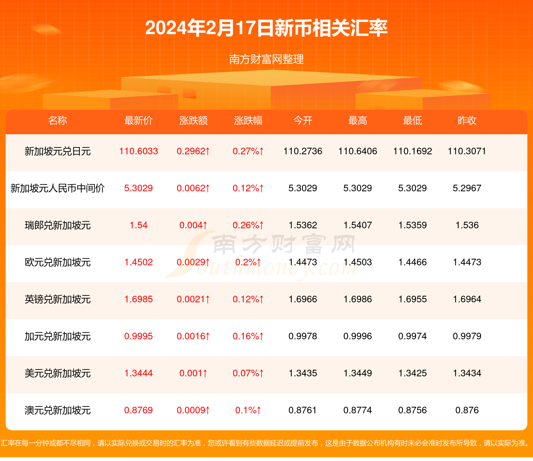 202 5香港正版全年资料最