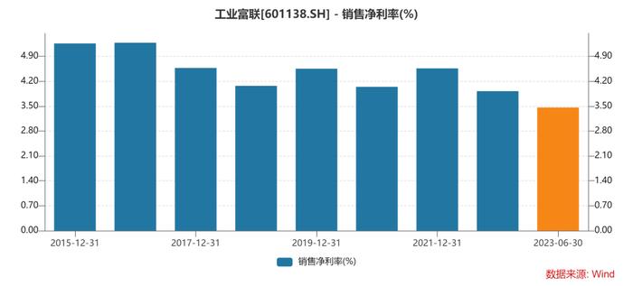 英伟达属于哪个行业