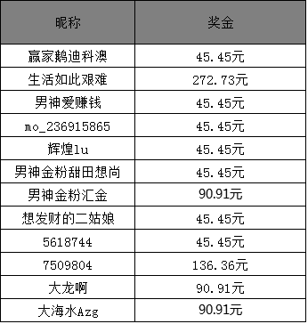 2025年1月20日 第87页