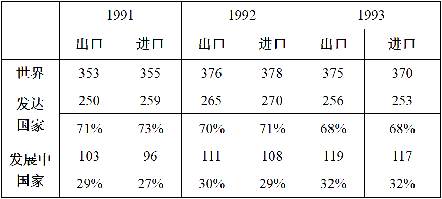 世界经济与军事发展规律是什么