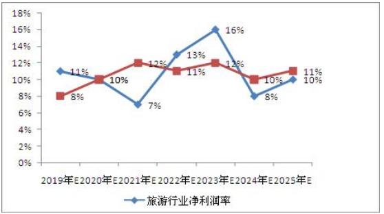 2025年澳门资料大全