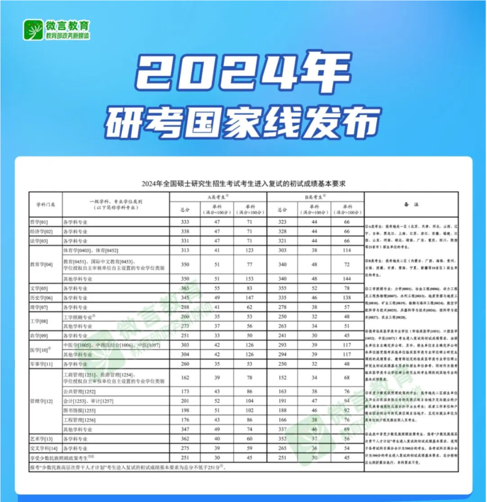 2024年澳门码正版资料