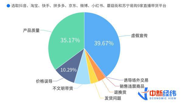 直播带货对消费者的影响的基本情况图表