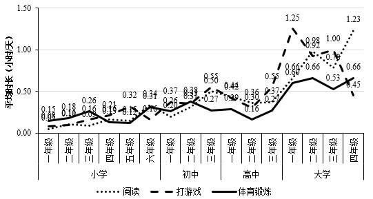 体育与经济的关系