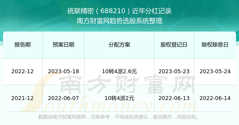 2025新奥历史开奖记录公布