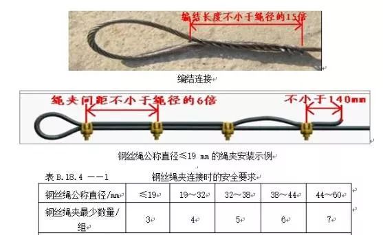 卸扣的安全系数如何确定