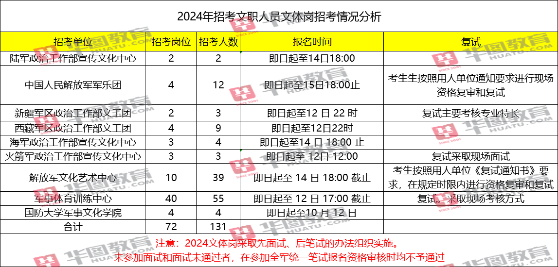 2024全年资料免费公开