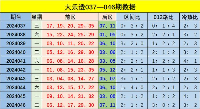 新澳门彩出号综合走势