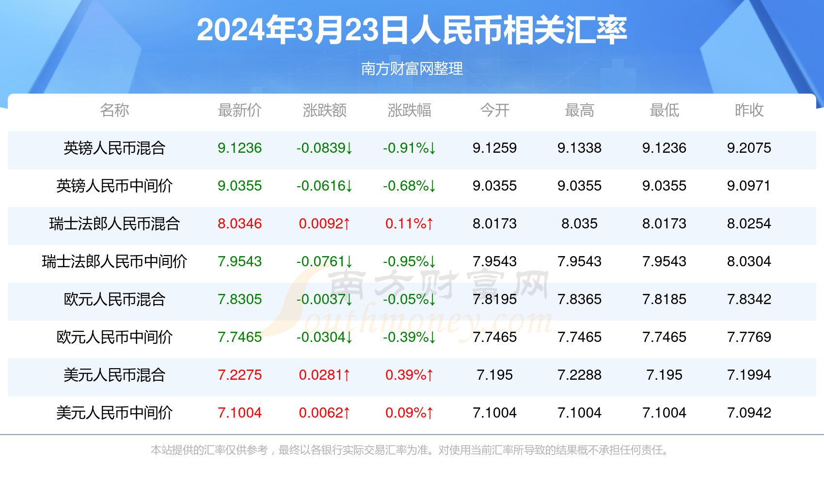 新澳门彩特单双走势