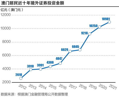 澳门马趋势