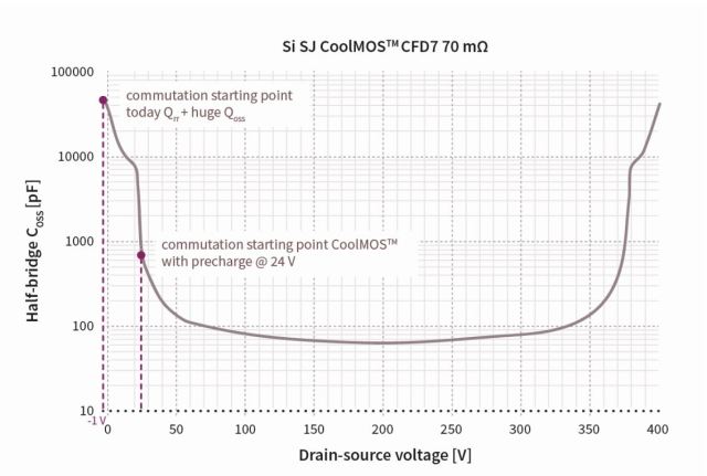 111488,CCm