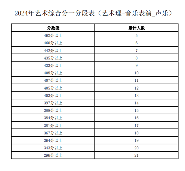 澳门六和合开彩网2025开奖结果查询表