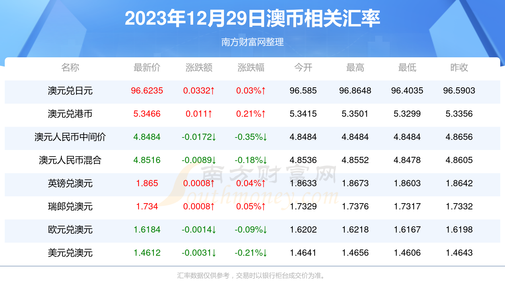 新澳2023年聖誔节开什么生肖