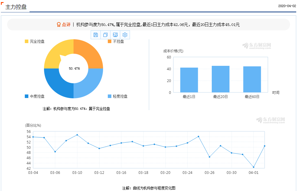 中兴通讯成交额达100亿元