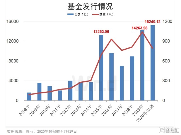 韩国网漫年销售额首破2万亿韩元