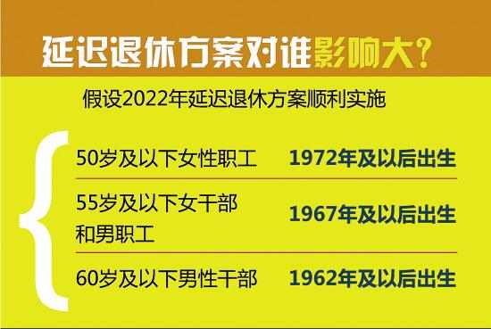 今日起实施！弹性退休办法来了