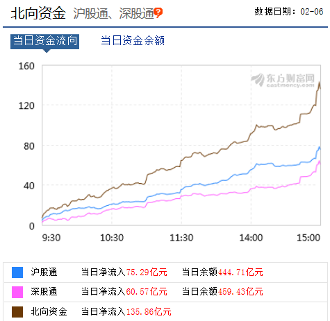 2025年伊始A股利好消息接踵而至