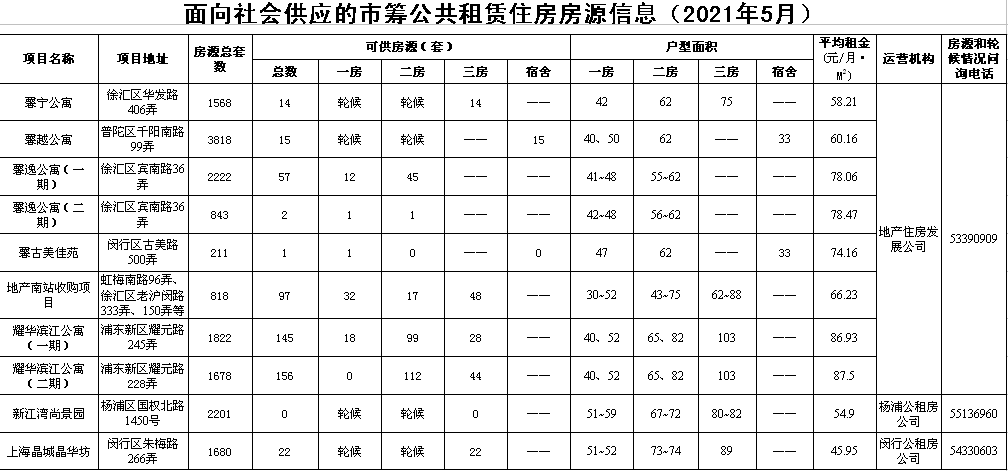 上海警方公示宝石老舅拘留七日