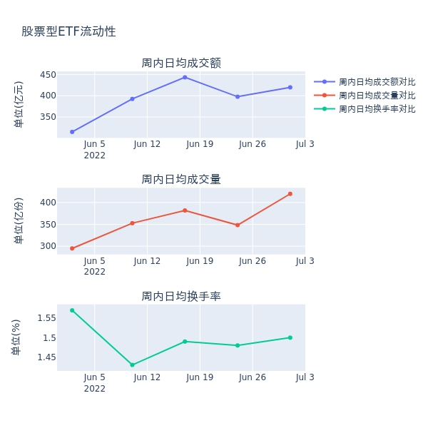 6只股票型ETF成交量超3000万手