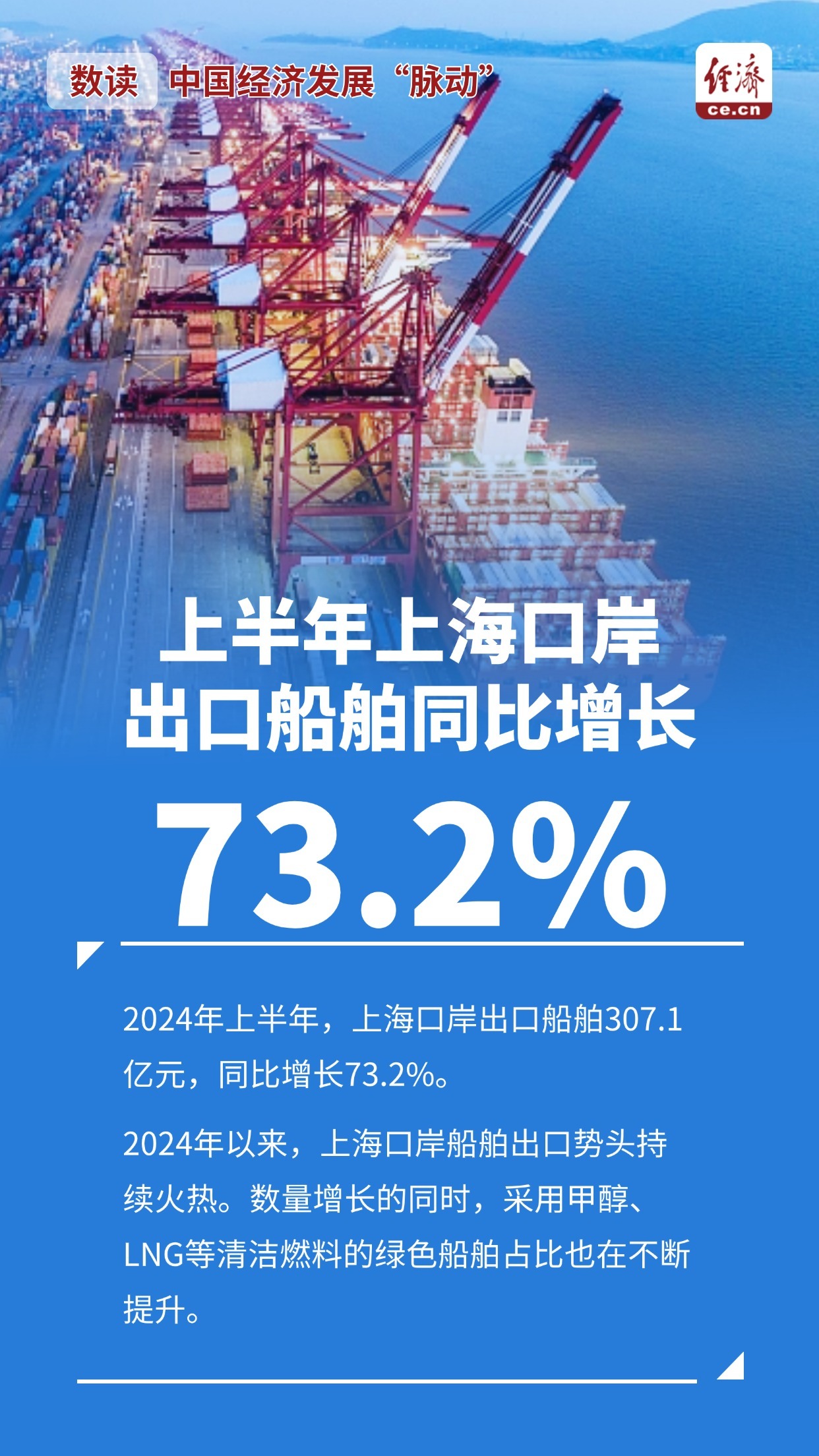 数说2024中国经济脉动