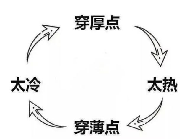 一股股弱冷空气将吹到广东